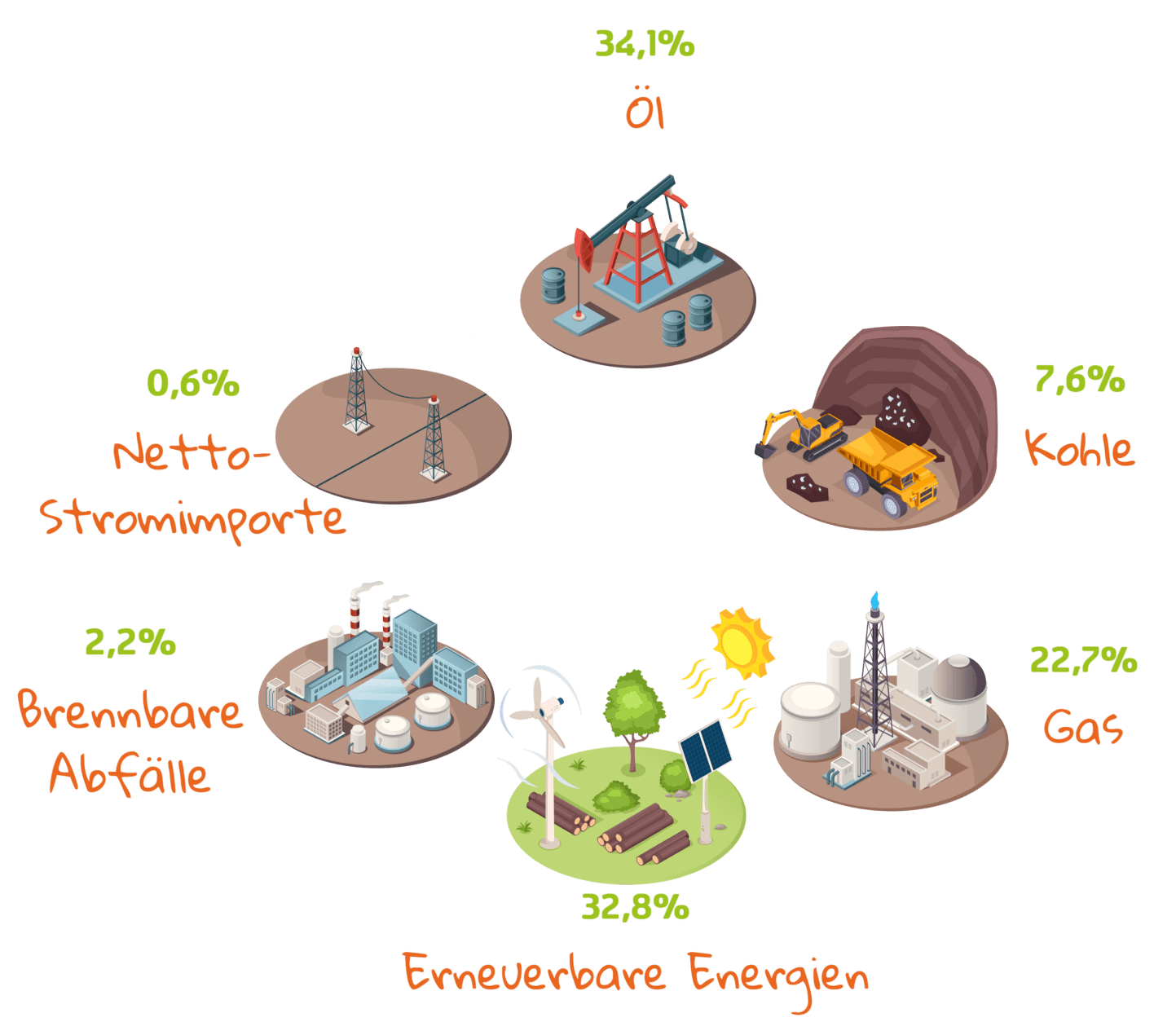 Energieverbrauch Österreich Statistik
